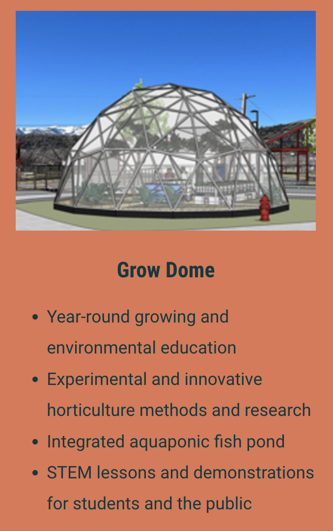 Grow Dome graphic explainer